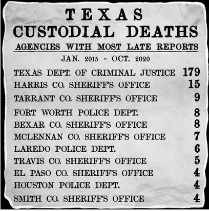 custodial deaths Texas by county data overview